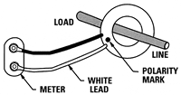 Diagram showing current transformer polarity.